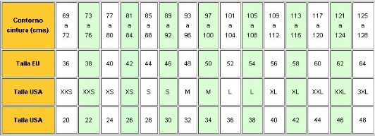 EQUIVALENT SIZES TABLE Una vez que sepas cuánto mide el contorno de la cintura en centímetros, puedes ir a la herramienta que está encima de estas líneas para calcular la equivalencia en tallas de pantalones de hombre. Tabla de equivalencias de tallas de pantalón de hombres.